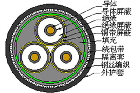 18-30kv及以下中压船用电力电缆