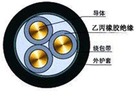 船用控制电缆